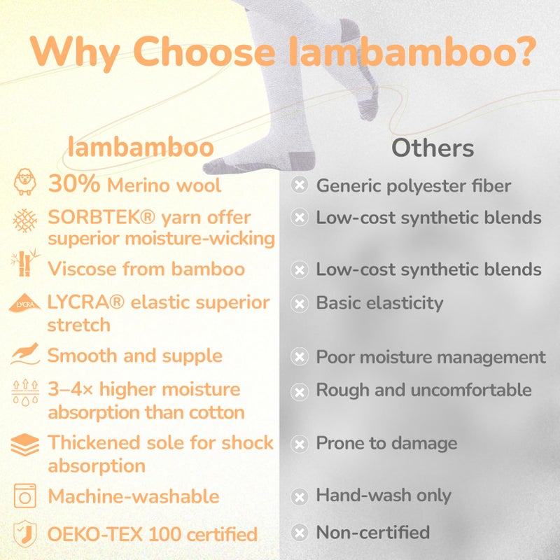 Iambamboo Merino Wool Compression Socks for Women Men, 15-20 mmHg Graduated, Soft & Breathable for Nurses, Running Athletic, Travel, Pregnancy S/M (Purple) - Image 3