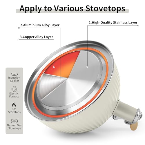 LONFFERY Tea Kettle for Stove Top, 2.5 Quart Whistling Tea Kettle, Stainless Steel and Wood Pattern Folding Handle, Creamy White - Image 5