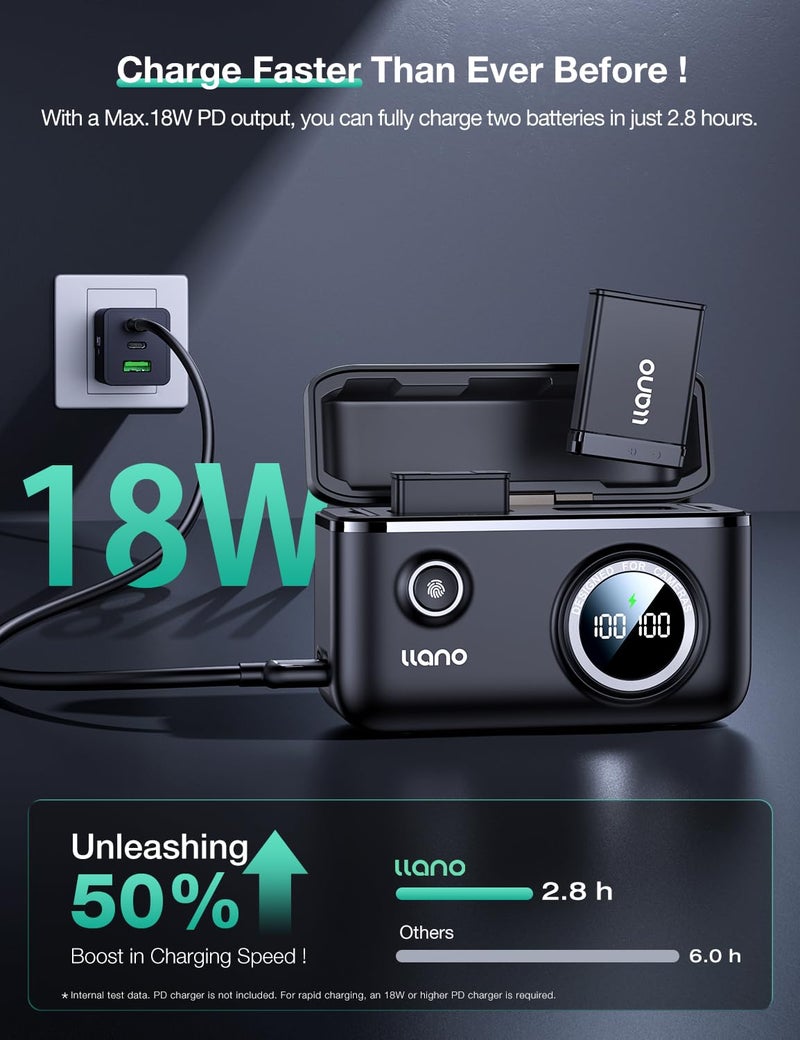 llano بطاريات وشاحن llano 2-Pack NB-13L لكاميرات كانون G7X، G7X Mark III، G7X Mark II، PowerShot SX740 HS، G5X Mark II، G9X Mark II، SX620HS، SX720HS، فتحة مزدوجة، PD 18W، شاشة ذكية، غطاء مغناطيسي قابل للإغلاق - Image 2