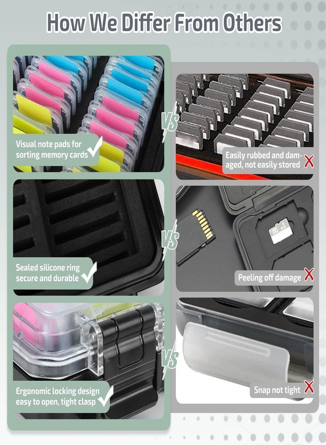 Micscrew 36 Slots Memory Card Case & 36 Transparent Card Cases & 60 Visual Sticky Notes, Water-Resistant Anti-Shock Anti-Dust SD Card Case for Camera, Memory Card Storage Protector（Clear Plastic） - Image 5