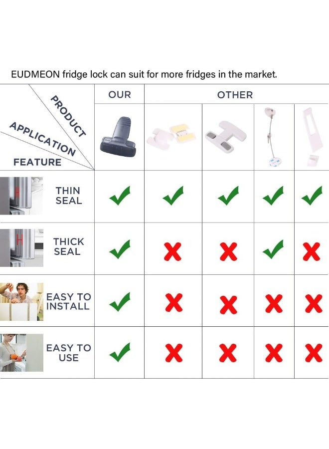 EUDEMON Child Safety Fridge Lock Single-Door Refrigerator Lock for Kitchen Child Protection Kids Safety Care Freezer Lock - Image 3
