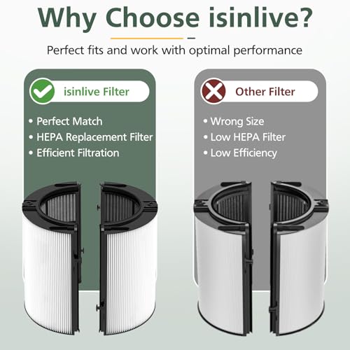 isinlive 2 Pack 360° Combi 2 in 1 HEPA + Carbon Filter for Dyson TP04 HP04 TP07 TP06 HP06 TP4A TP7A PH02 PH01 PH03 PH04 PH3A HP09 TP09 HP07 HP10 TP10 HP4A HP7A DP04 Air Purifi-er, HEPA Carbon Filter #965432-01 - Image 5