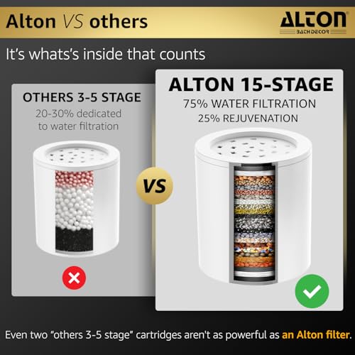 ALTON FLT40110, 15-Stage Shower and Tap Filter for Hard Water | Water Softener for Bathroom | Hard Water Filter | White - Image 3