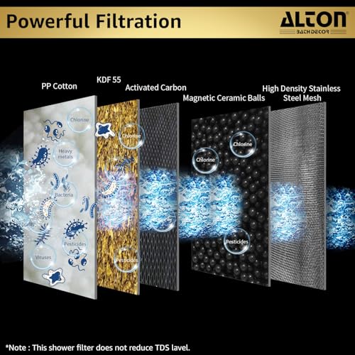 ALTON FLT40110, 15-Stage Shower and Tap Filter for Hard Water | Water Softener for Bathroom | Hard Water Filter | White - Image 5