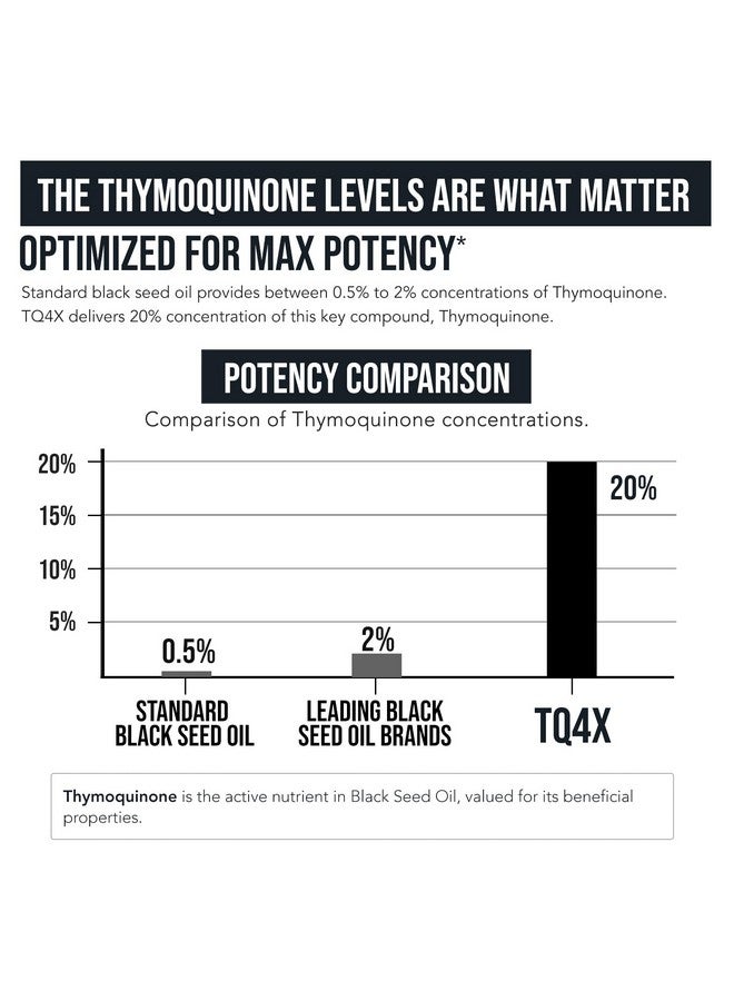 Triquetra Health 20% Thymoquinone Black Seed Oil Extract Capsules - TQ-Advanced 4X®: Potent Thymoquinone Concentration Available Concentrate from Nigella Sativa, Raw Form, Vegan, Glass Bottle (25 mg - 60 Capsules)  - Image 4