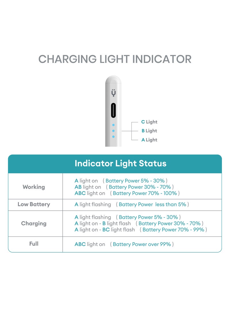 Active Digital Stylus Pen Pencil Pro Lumin 2nd generation iPad Pen with Fast Charging & Palm Rejection For Apple iPad 2018 and Later White - pzsku/ZE3E0F0CED545939E421DZ/45/_/1687807920/8e0fd7d6-35db-49fb-9a62-ffba9aa92dbf