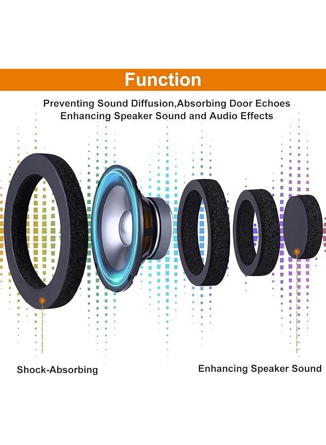 SYOSI 6.5" Foam Speaker Enhancer - 4Pcs Self Adhesive Fast Rings & Baffle Kit, Universal High Rebound Sponge Bass Blocker For Car Door Speakers - Image 3