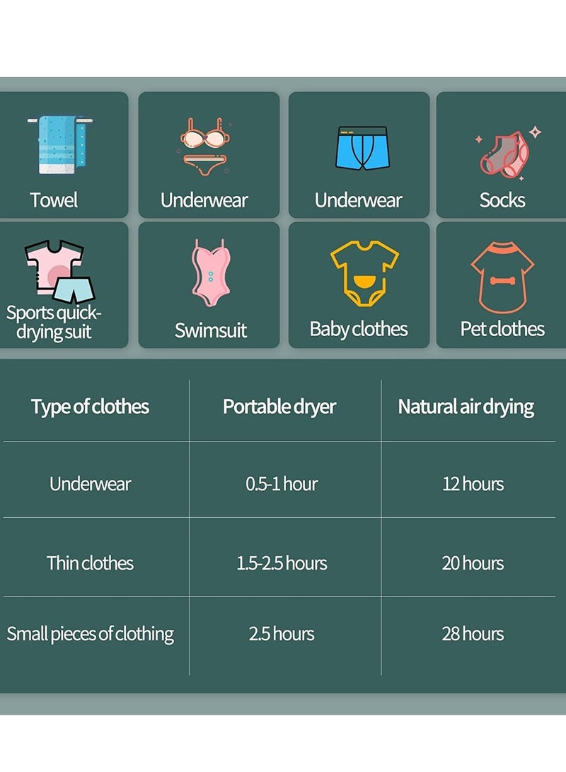 Portable Dryer Machine for Clothes, Portable Clothes Dryer for Apartments, Portable Small Mini Dryer Machine, Travel Clothes Dryer, Suitable for Socks, Tank Tops, Panties, Underwear - Image 4
