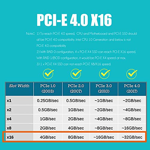 GLOTRENDS PA41 Quad M.2 NVMe to PCIe 4.0 X16 Adapter Without PCIe Bifurcation Function, Support 22110/2280/2260/2242/2230 Size (PCIe Bifurcation Motherboard is Required) - Image 4