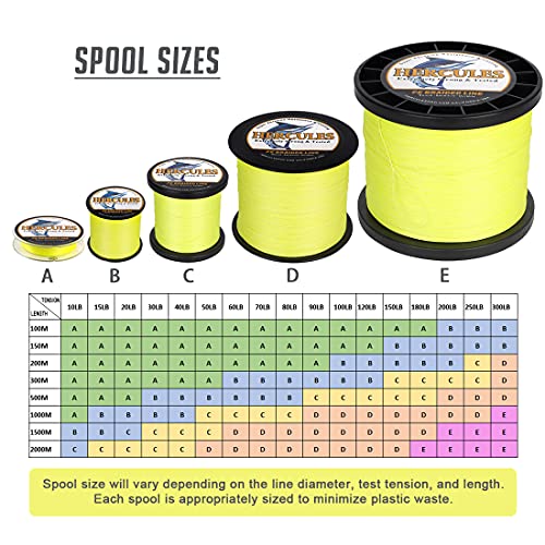 HERCULES Super Cast 300M 328 Yards Braided Fishing Line 30 LB Test for Saltwater Freshwater PE Braid Fish Lines Superline 8 Strands - Fluorescent Yellow, 30LB (13.6KG), 0.28MM - Image 2