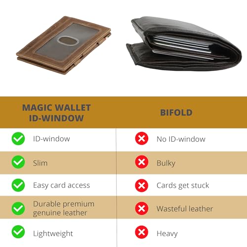 GARZINI Magic Wallet with ID Holder, Minimalist Wallet with RFID card holder, Leather Wallet for 8 cards, Brushed Brown - Image 3