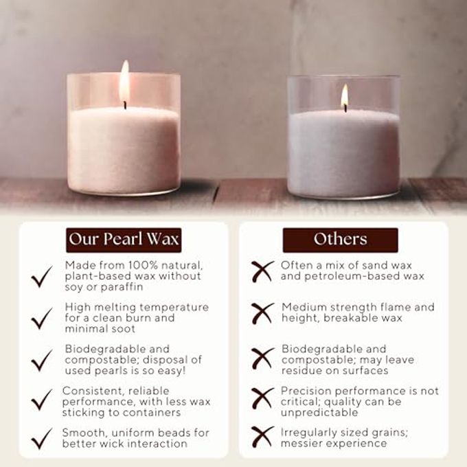 rayihni Sand Candle Refill Kit 1Lb/16Oz Pearled Candles Sand and Wicks (24) Without Holder, Unscented Aroma Beads, Reusable Powder Pearls Bulk Wax Pearls for Refillable Pearlized Pellet Set - Image 3