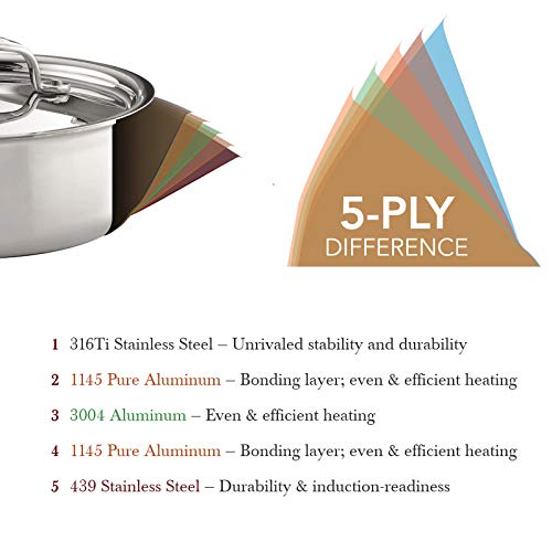 Heritage Steel 3 Quart Saucepan with Lid | Made in USA | Titanium Series | 316Ti Stainless Steel Pan with Stay Cool Handle | Fully Clad with 5-Ply Construction | Induction Ready & Non Toxic - Image 4