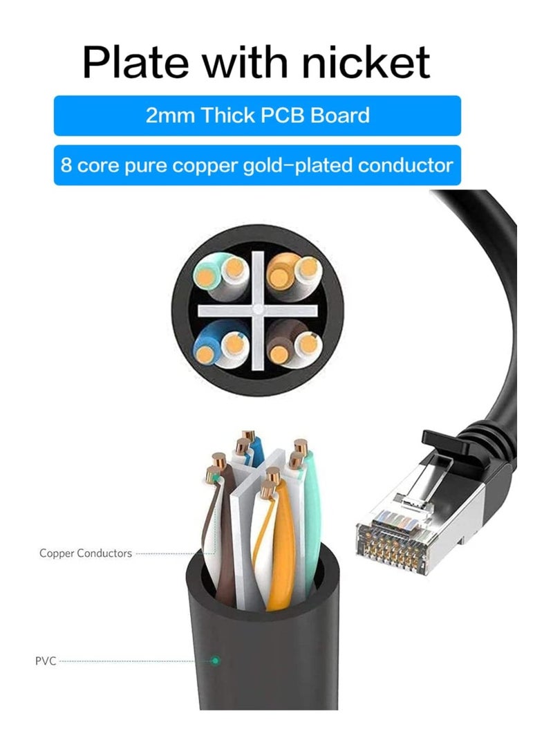 SYOSI RJ45 Ethernet Splitter RJ45 1 Male to 3 x Female LAN Ethernet Splitter Adapter Cable Suitable for Super Cat5 Cat5e Cat6 Cat7 LAN Ethernet Socket Connector Adapter - Image 5