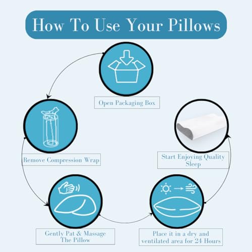 CUSHIO Cervical Memory Foam Pillow (Pack of 1) Contour Memory Foam Orthopedic Pillow for Neck & Shoulder Pain Relief with Dual Height - Removable Zipper Cover (Standard Size 20"x12") - Image 3