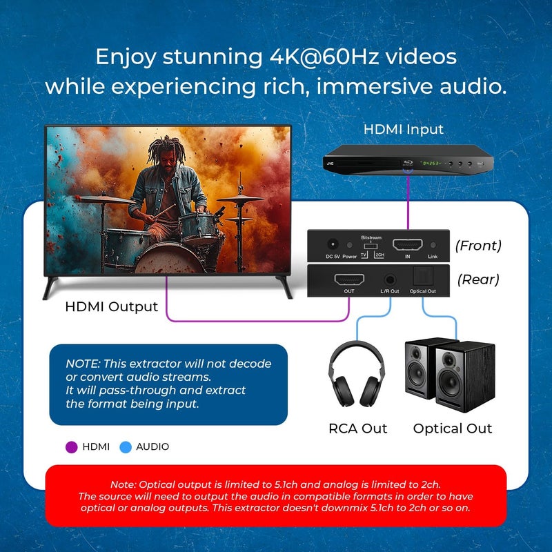 OREI 4K Audio Extractor HDMI by, UltraHD 4K @ 60Hz 18G HDMI 2.0 Audio Converter SPDIF + 3.5mm Output HDCP 2.2 - Dolby Digital/DTS Passthrough CEC, HDR, Dolby Vision, HDR10 Support (HDA-912) | HDMI to Audio, HDMI Audio Extractor 4K 60Hz, Dolby Digital/DTS Passthrough, HDR10, Dolby Vision, CEC - Image 4