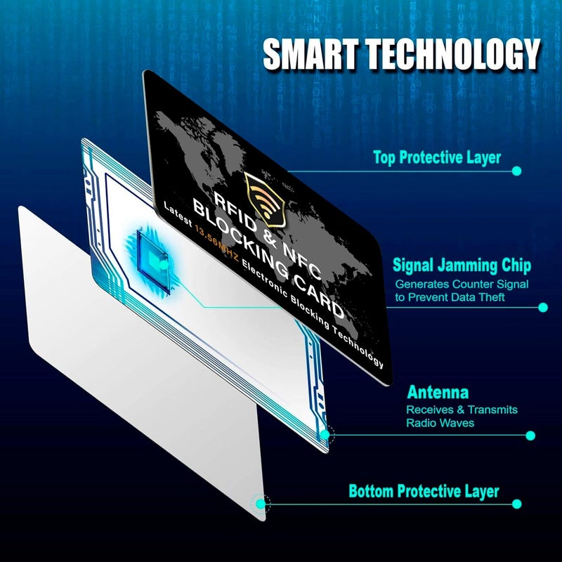 SaiTech IT عبوة 2 بطاقة حجب RFID بطاقة خصم/ائتمان بدون تلامس واقي جواز السفر مثالي للرجال والنساء نحيف بتصميم خريطة العالم يناسب تمامًا في المحفظة (أسود) - Image 5