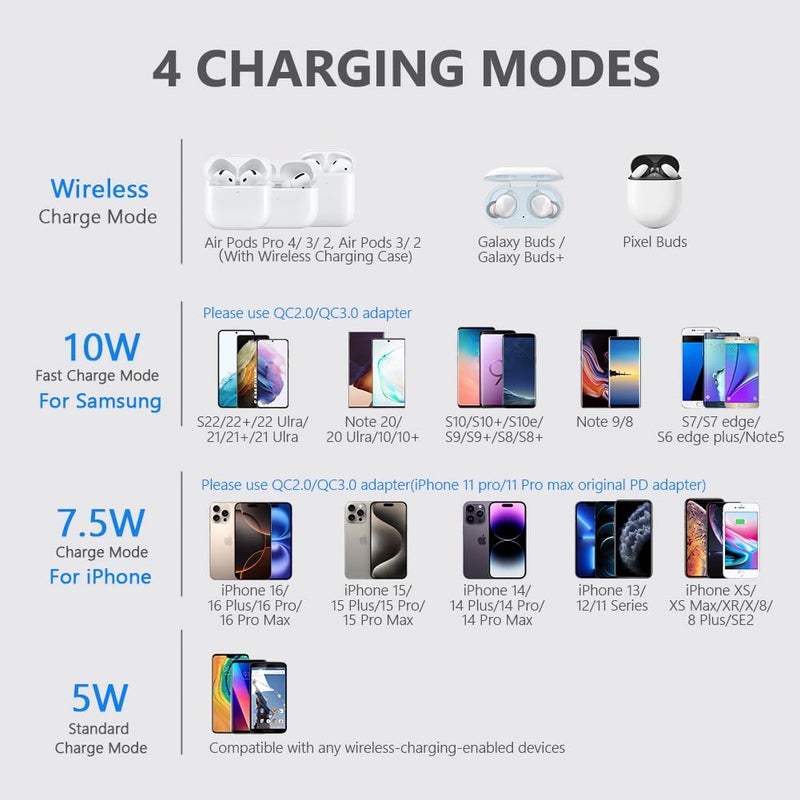 Yootech Yootech Wireless Charger,10W Max Fast Wireless Charging Pad Compatible with iPhone 16/16 Plus/16 Pro Max/15/14/13/SE 2022/12/11/X/8,Samsung Galaxy S22/S21/S20,for AirPods Pro 2(No AC Adapter)  - Image 2
