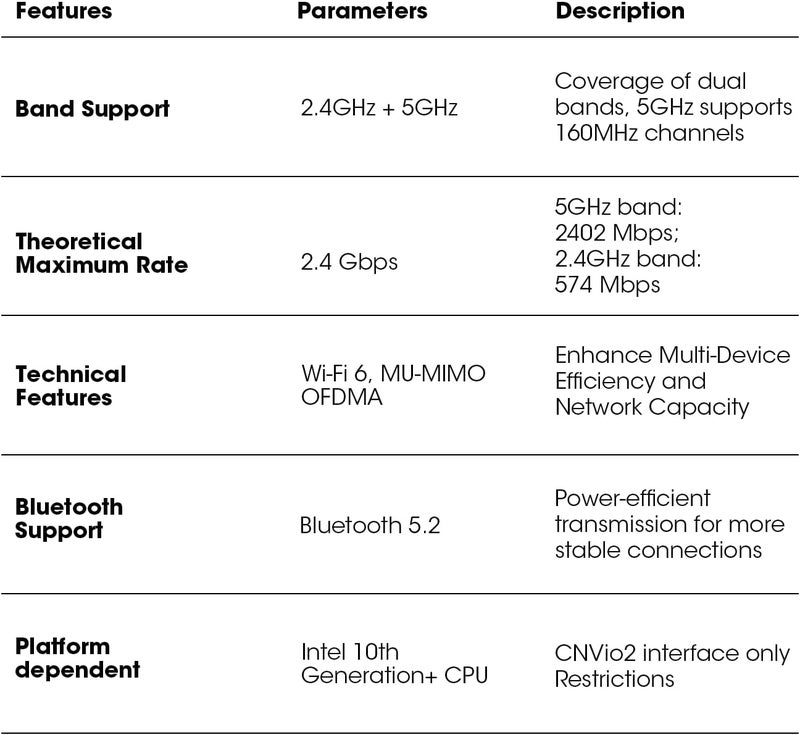 MQUPIN بطاقة AX201NGW WiFi 6، M.2 لابتوب 2.4Gbps 802.11ax. بطاقة AX201 اللاسلكية 11AX محول WiFi مع Bluetooth 5.2 Mu-Mimo لنظام Windows 10/11 64 بت، نظام Google Chrome OS، Linux (64 بت) - Image 4