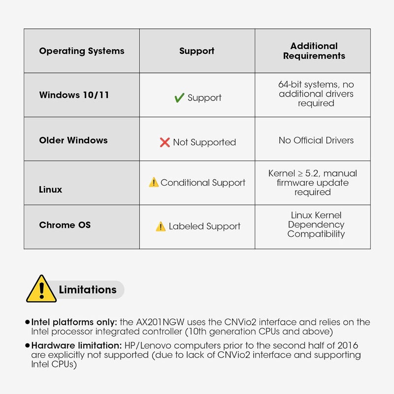 MQUPIN بطاقة AX201NGW WiFi 6، M.2 لابتوب 2.4Gbps 802.11ax. بطاقة AX201 اللاسلكية 11AX محول WiFi مع Bluetooth 5.2 Mu-Mimo لنظام Windows 10/11 64 بت، نظام Google Chrome OS، Linux (64 بت) - Image 3