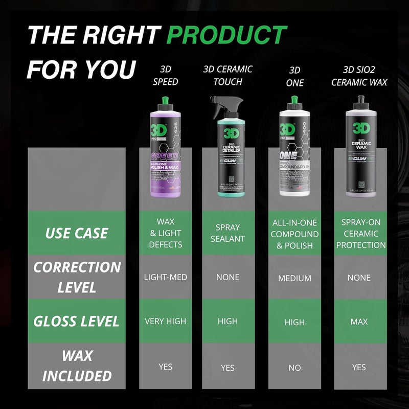 3D Speed All-In-One Polish & Wax - 8oz - Image 4