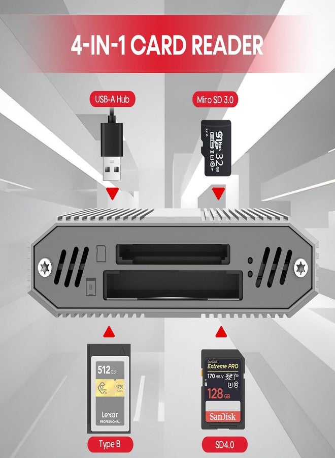 Unitek 4-in-1 CFexpress Type B/SD4.0 UHS-II & Micro SD Card Reader with USB-A Hub 10Gbps USB 3.2 Gen 2 for CFexpress Type B/SD/Micro SD 3.0/SDHC/SDXC/SDUC - Image 2