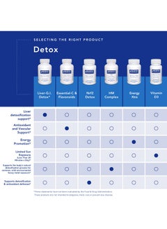Pure Encapsulations Pure Encapsulations DIM Detox | Supplement Support for Detoxification and Cellular Health* | 60 Capsules  - Image 5