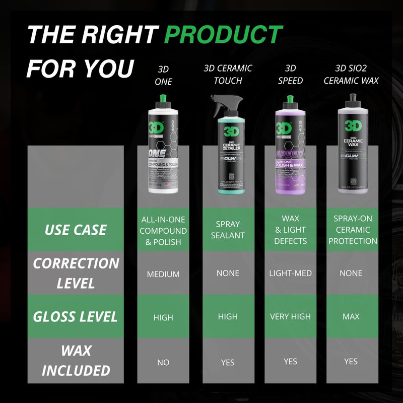 3D One Car Scratch & Swirl Remover Hybrid Rubbing Compound & Polish Buffing Compound for True Paint Correction 8oz Made in USA - Image 5