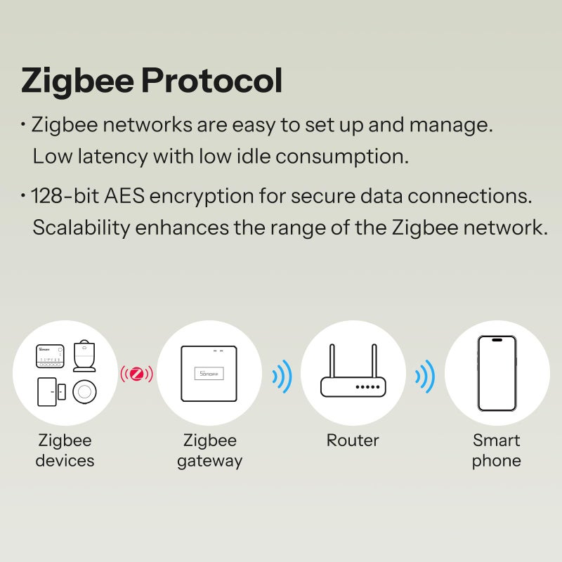 SONOFF MINI Duo 2 - Channel Zigbee Smart Switch, Zigbee 3.0 Enabled, 16A Total Load, Compact for Standard Boxes, Remote & Automated Control via Zigbee Hub - Image 5