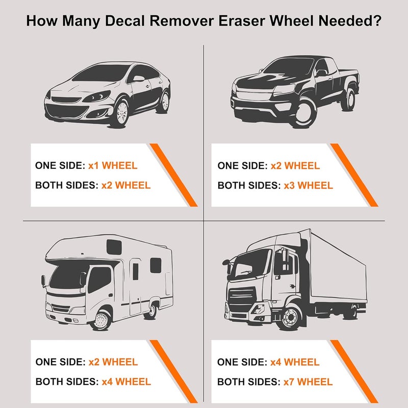 CANOPUS Decal Remover Eraser Wheel - Adhesive, Pinstripe, Sticker, Vinyl Removal Tool Kit for Cars, RVs, Boats - 4 inch Rubber Pad with Drill Adapter Diverse purchase options - Image 3