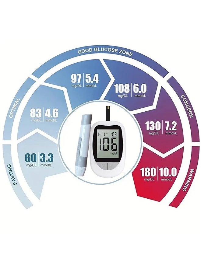 Eworld - Fully Automatic Portable Blood Glucose Meter, Accurate and Easy to Use Diabetes Testing Device with Lancet Pen, 100 Test Strips and Lancets, Fast Results, Memory Storage and Code Free Operation - Image 1