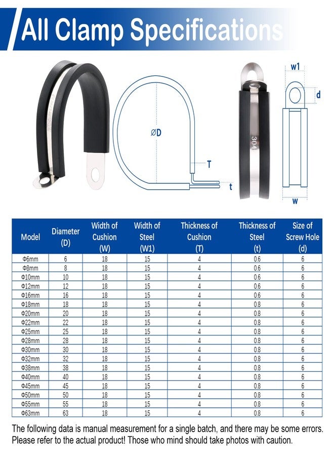 MroMax 5Pcs Cable Clamp 55mm Dia EDPM Rubber Cushioned Insulated Clamp 304 Stainless Steel Pipe Clamp 2.16" R Shape Metal Hose Clamp Tube Holder for Pipe Tube Wire Cord Installation - Image 5