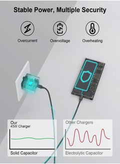 ماركة غير محددة شاحن فائق السرعة بقوة 45 وات لمقبس سامسونج من النوع C مع كابل USB C، محول مقبس شاحن حائط وكابل متوافق مع Samsung Galaxy S24 Ultra/S24 Plus/S23 FE/S24/S22/S21 S20، A54 A25 A15 A05S A53 A34 A23 5G، Z Fold 4 5/Z Filp، Tab S7 S8 S9 باللون الأسود  - Image 4