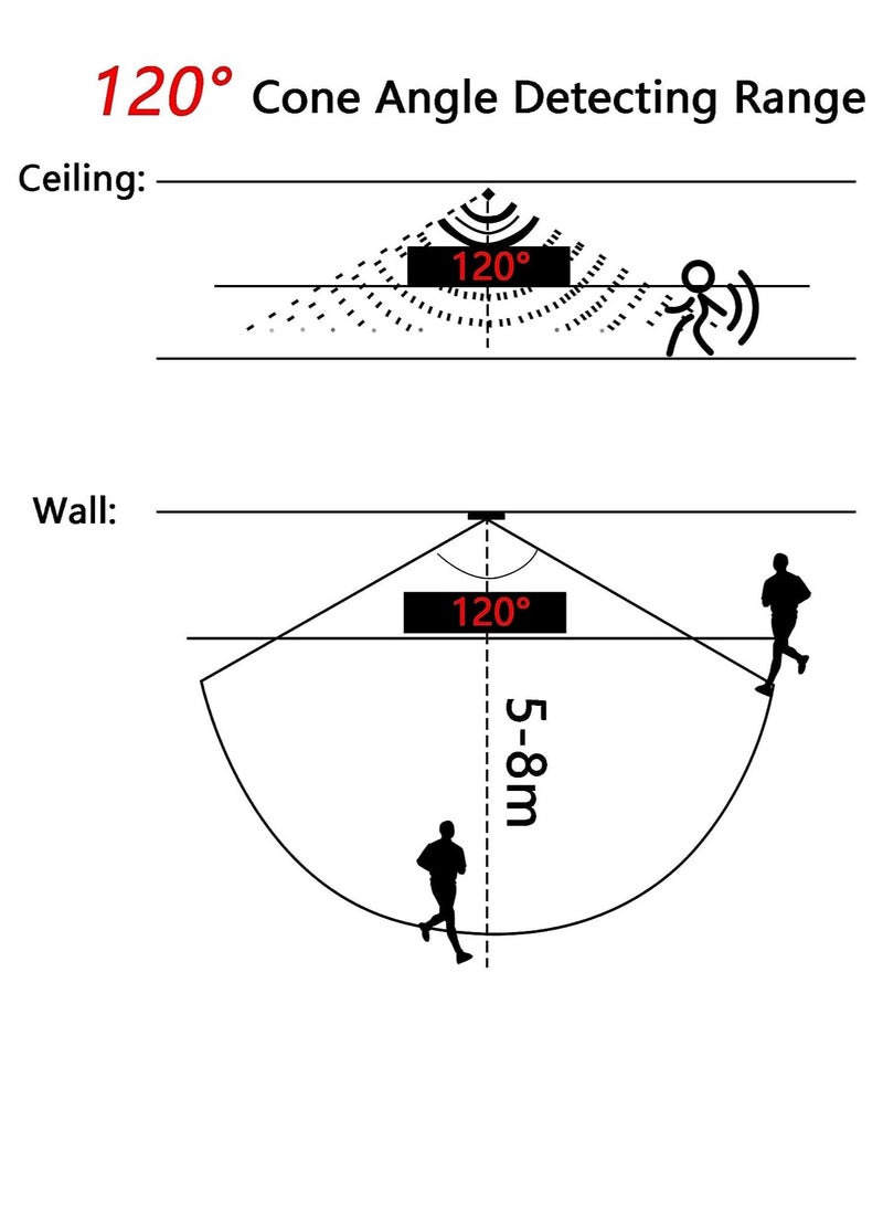 KASTWAVE Mini PIR Motion Sensor Switch, with USB Interface Cable 2A PIR Infrared Motion Human Body Sensor Detector Switch Light Sensor Adjustable, for LED Strip - Image 4