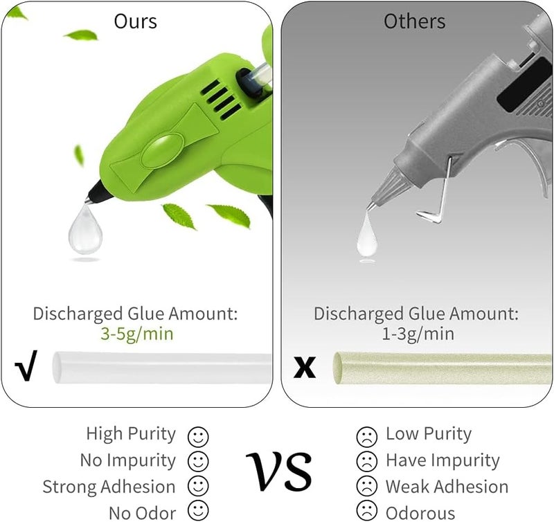 Excefore Cordless Mini Hot Glue Gun - Usb Rechargeable With 2600Mah Battery, Includes 30 Glue Sticks - Perfect For Diy, Crafts, Home Repairs, And Decorations - Image 4