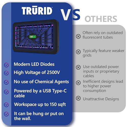 TRURID Bug Zapper Indoor, Electric Mosquito Zapper, Fly Traps (UV-A LED), Indoor Mosquito Killer, Effective Fly Zapper for Homes, Offices, and Patios - Image 4