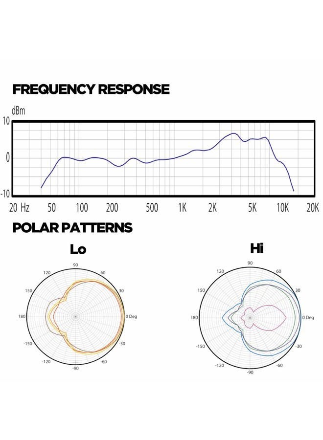 Audix f2 Microphone - Image 3