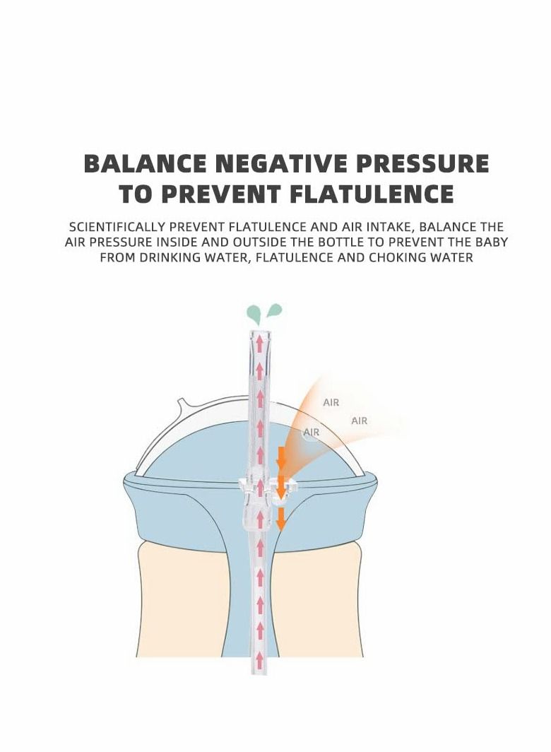 Excefore Sippy Cups for Toddlers, 260ML Children's Flip Pp Straw Cup Baby Leak Proof Learning Drinking Cup Anti-fall with Handle Soft Silicone Mouth Pure Bottle Clear Scale Children's Drinking Cup (Blue) - Image 5