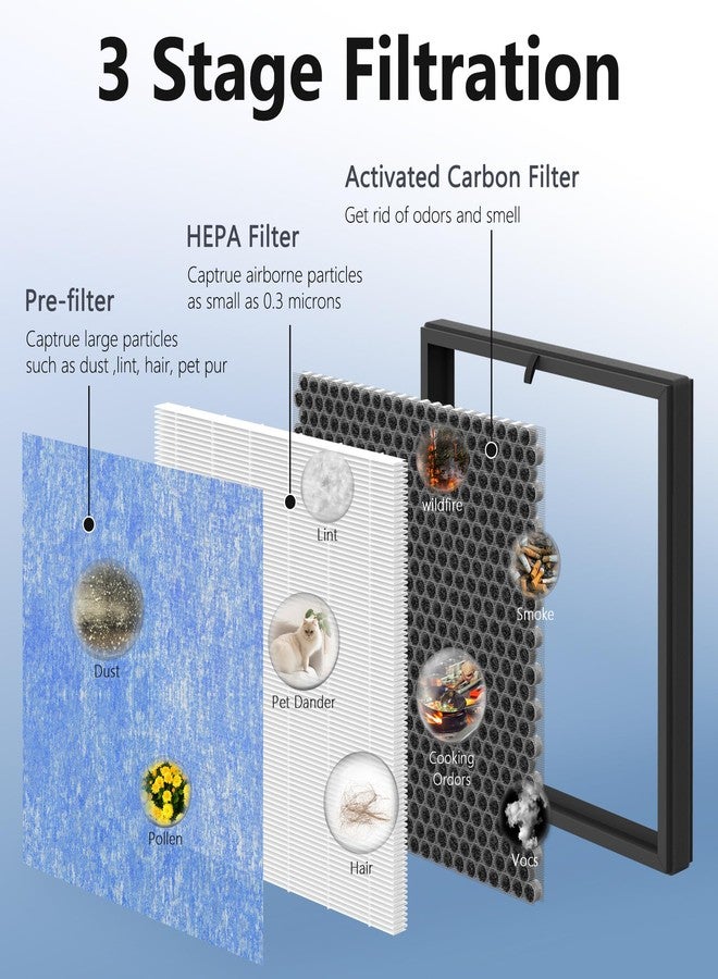 Harebery 2 Pack KJ01 Replacement Filter, Compatible with Dhyala Purifier KJ01, 3-in-1 Filter for Dust Pollen Lint Pet Dander Smoke - Image 2