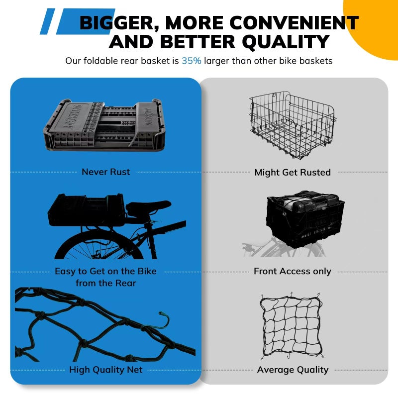 MOSHAY Bike Bicycle Foldable Rear Basket - Patented Design Easy to Install Bike Storage Rear Basket with 32L Large Capacity - Premium Quality Durable Resistant to Heat & Corrosion - Image 5