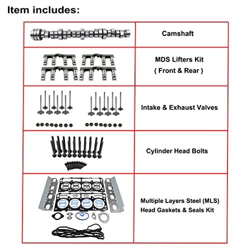 Flynsu طقم استبدال صمامات محرك Flynsu MDS ورافعات عمود الكامات لسيارة دودج رام 1500 5.7L V8 HEMI من 2009-2015 53022263AF 53021726AD 53021726AE 53022087AA 53022088AB - Image 2
