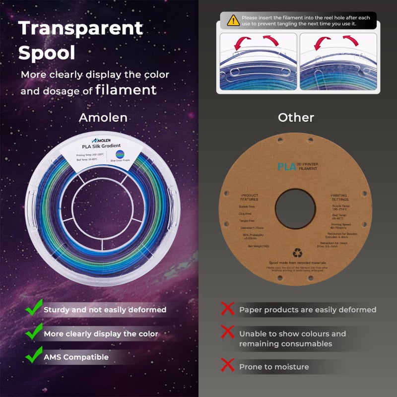 AMOLEN Silk PLA Filament Bundle, 3D Printer Filament Gradient 1.75mm Silk Shiny Filament Bundle 1.75mm PLA 200gX 4 Spools - Image 3