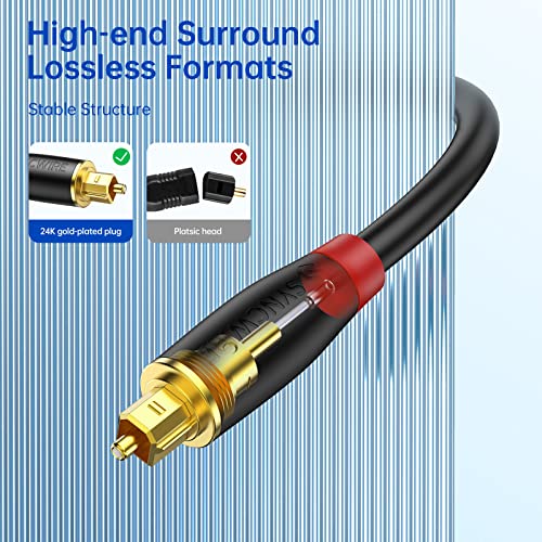 Syncwire Digital Optical Audio Cable (10 Feet) - [24K Gold-Plated, Ultra-Durable] Fiber Optic Toslink Male to Male Cord Optical Cables for Home Theater, Sound Bar, TV, PS4, Xbox, Playstation & More - Image 3