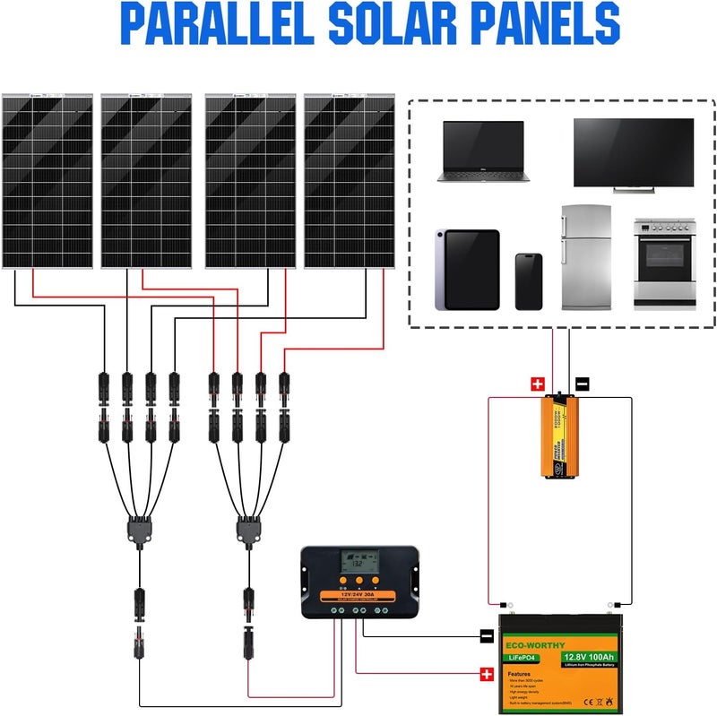 ECO-WORTHY Solar Connectors Y Branch 1 to 4 Parallel PV Adapter Cable Wire Plug Tool Kit for Solar Panel(M/FFFF and F/MMMM) - Image 2