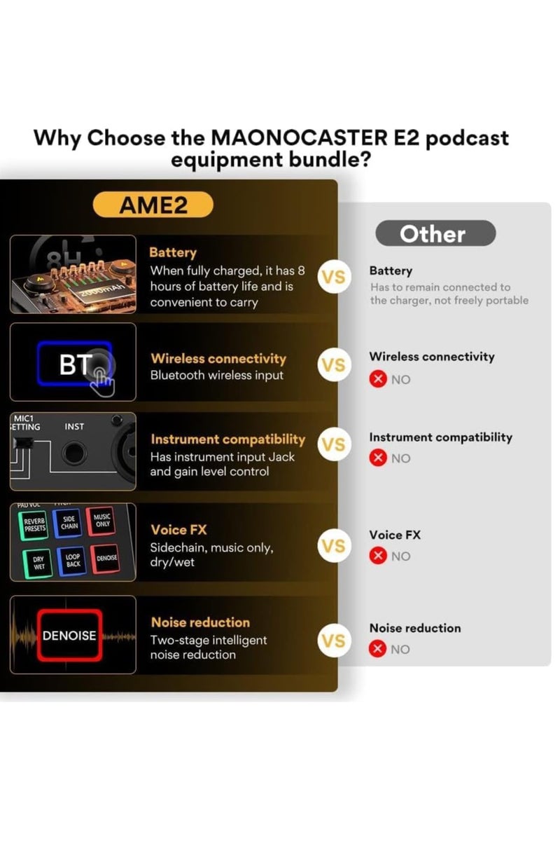 ماونو كاستر AME2 واجهة صوتية للبودكاست بـ10 قنوات – خلاط صوت متكامل للبث المباشر والتسجيل والبودكاست - Image 2