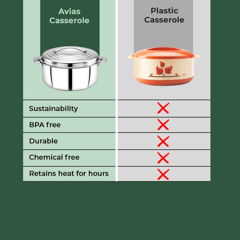 AVIAS Platina Premium 2500 ML Double Wall Insulated Stainless Steel Casserole Hot Pot for RotiRiceGravyCurry Silver Hot Box with Steel Lid Retains Temperature Twist Lock - Image 4