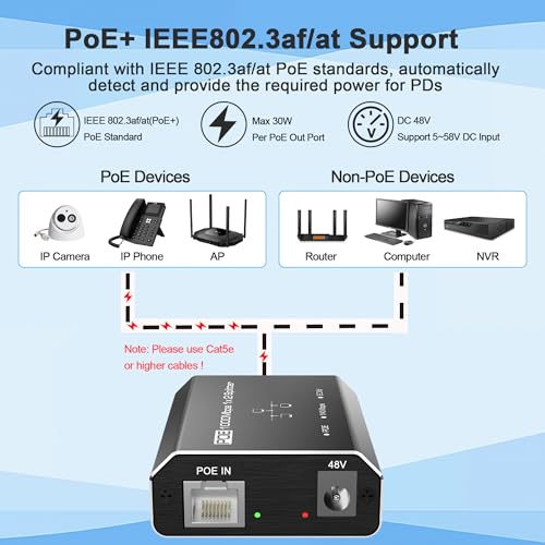 Closs Gigabit PoE Switch, 2 Port Gigabit Ethernet Switch, Ethernet Splitter, Non-PoE to PoE Adapter, Network Hub 1 in 2 Out, Supplies POE (15.4W) or PoE+ (30W), Plug & Play, Distance Up to 328 Ft. - Image 3