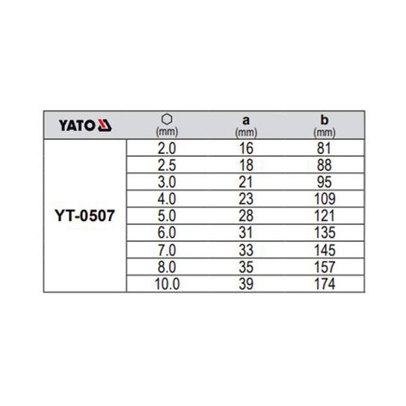 Yato YT0507 Hex Key With Ball 9Pcs 210mm CrVHex Key SetHex Key Wrench SetTool SetProfessional HEX keyIndustrial ToolsPower ToolsTorx WrenchesS2 SteelPlastic HandleTamper ProofLong Hex Multicolor - Image 3