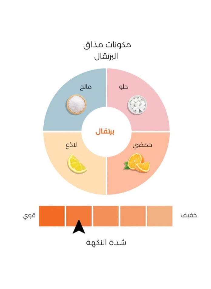 هيدراليت هيدرالايت ثنائي العبوة - إلكتروليت أقراص فوارة بنكهة البرتقال  - 40 قرصًا  - Image 3