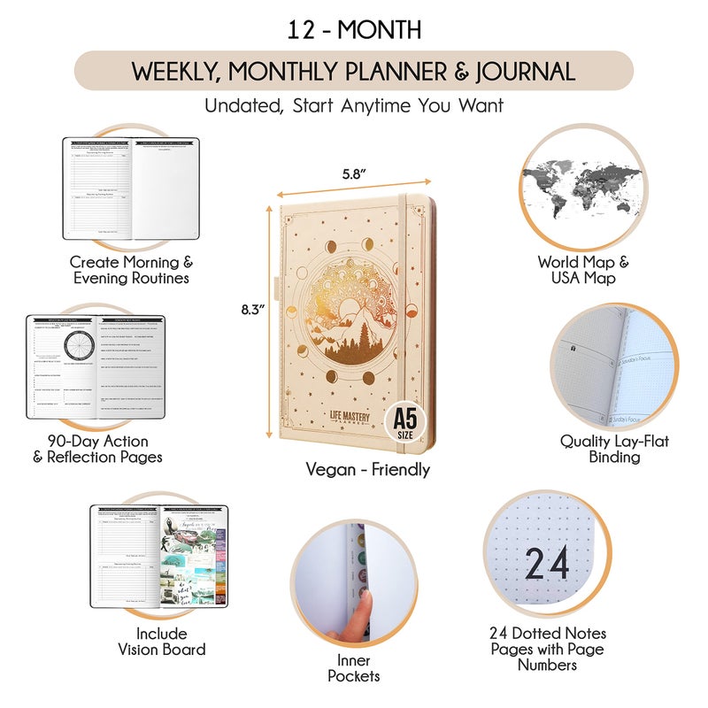 Freedom Mastery Life Mastery Planner - A 12 Month Journey to Crush Your Goals, Increase Productivity, Passion, Success & Happiness - Weekly & Monthly Life Planner, Habit-Tracker, Gratitude Journal & Organizer - Image 2
